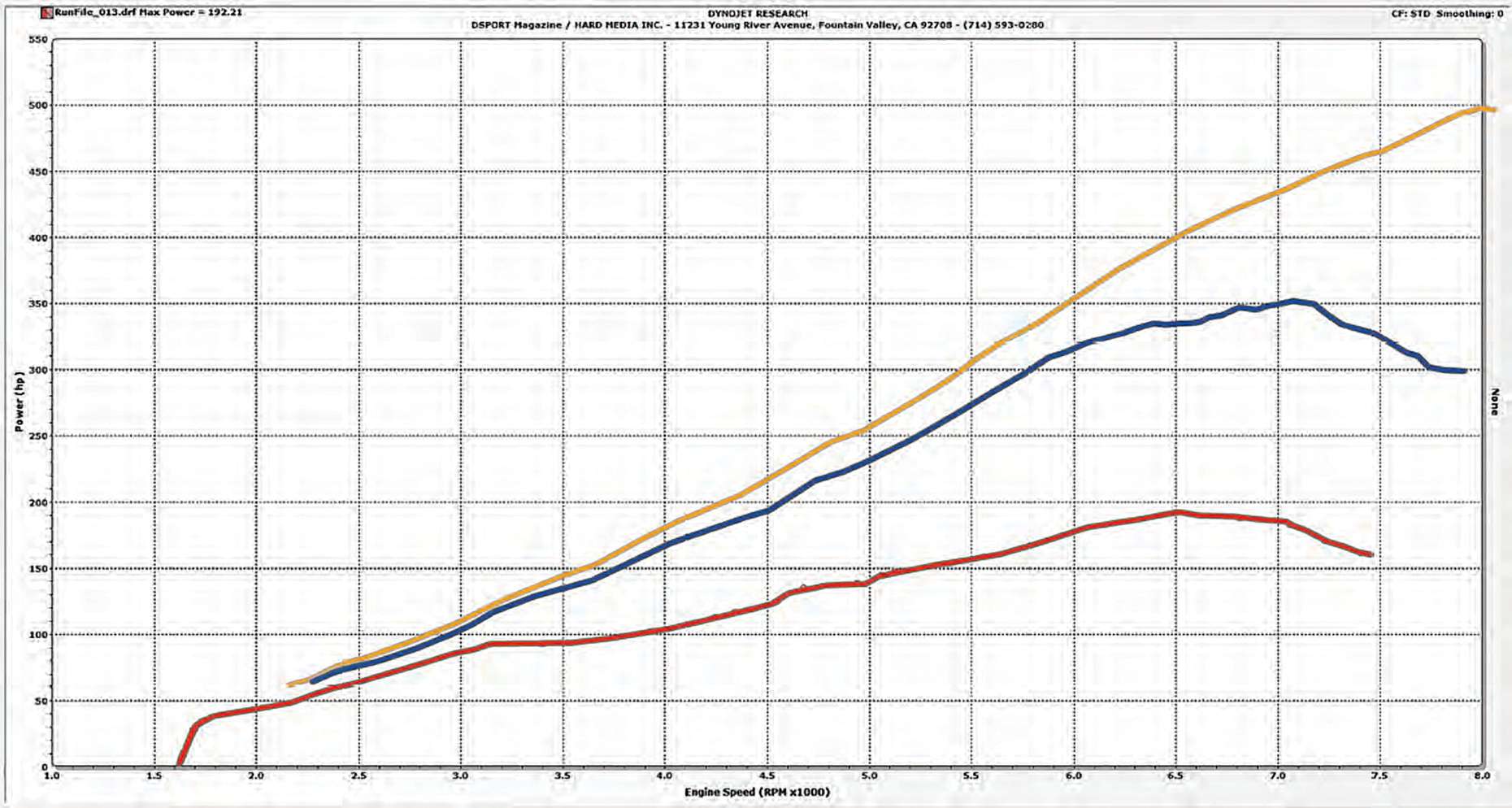 supercharger fa225 output chart