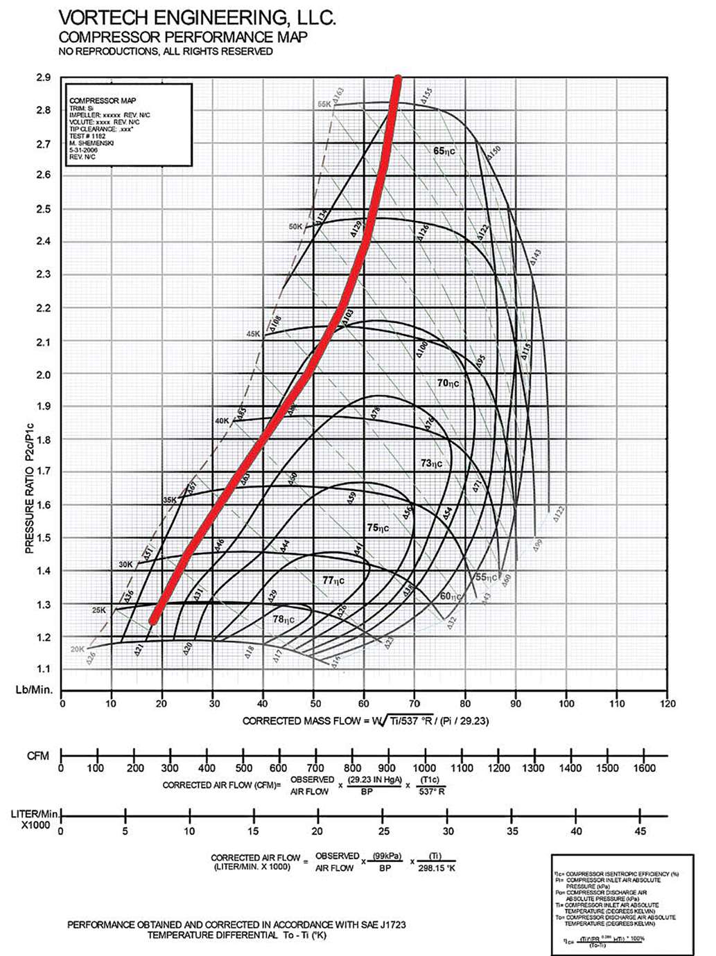 compressor map