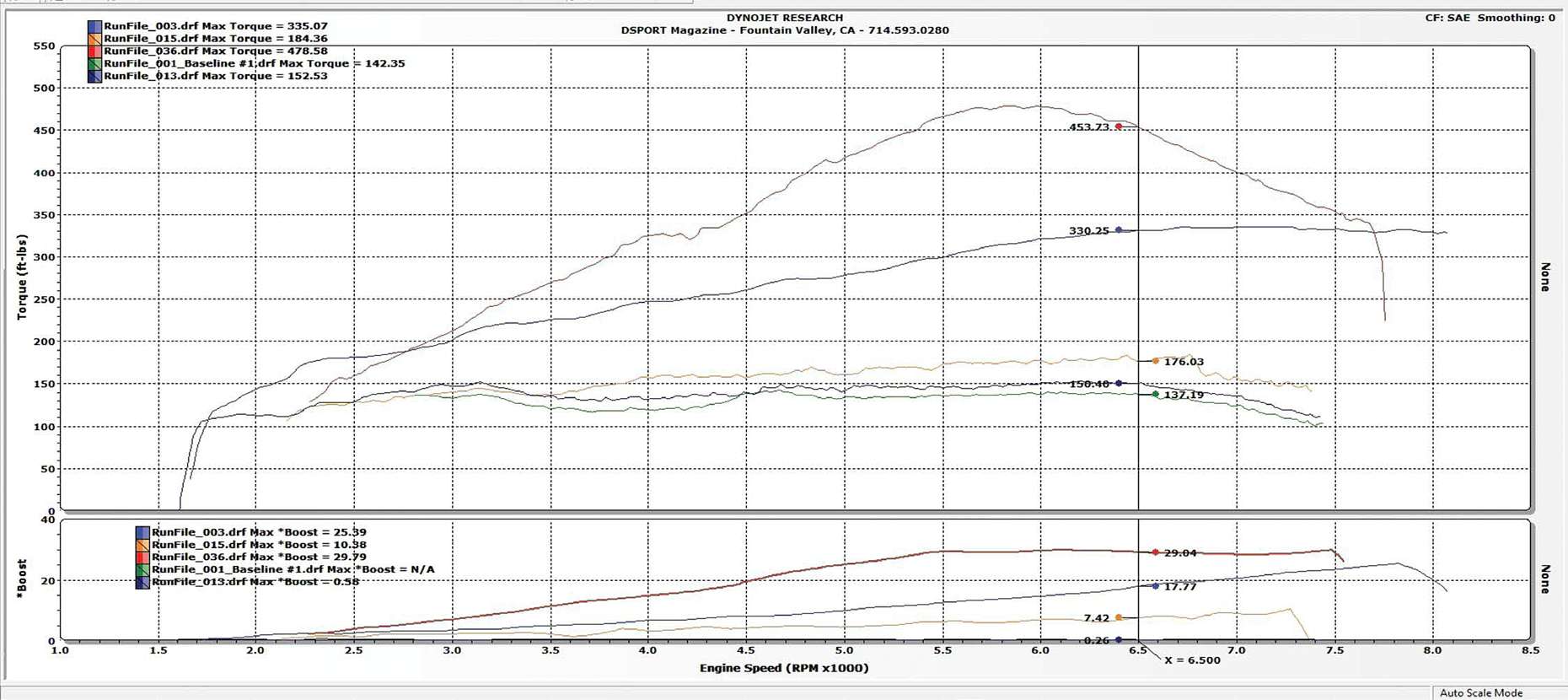 torque graph