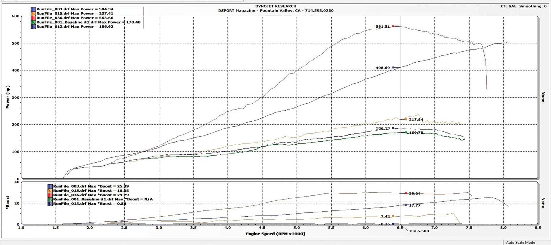 peak boost graph