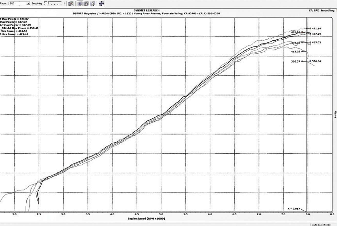 max horsepower graph